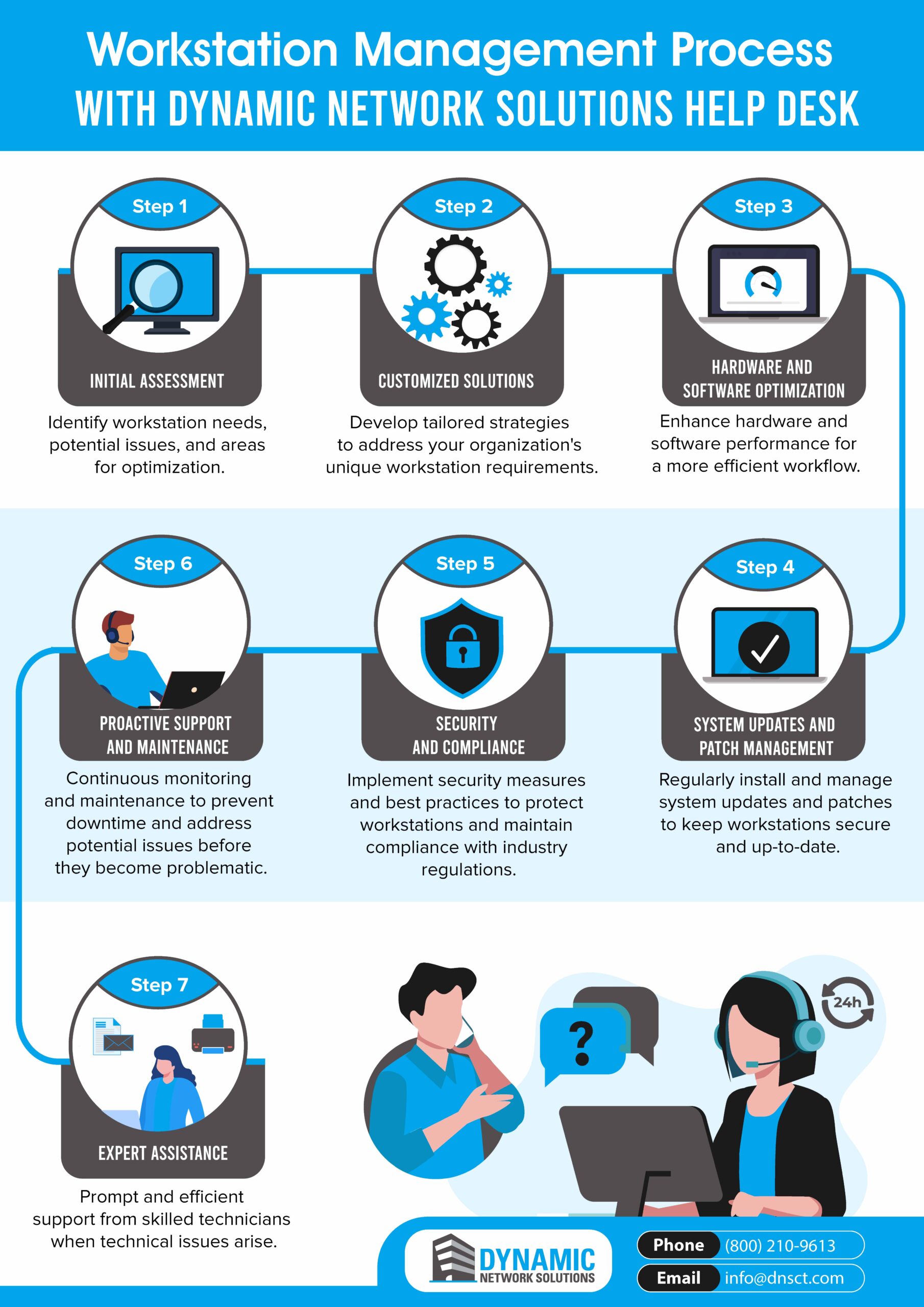 Computer Workstation Management Infographic scaled 1