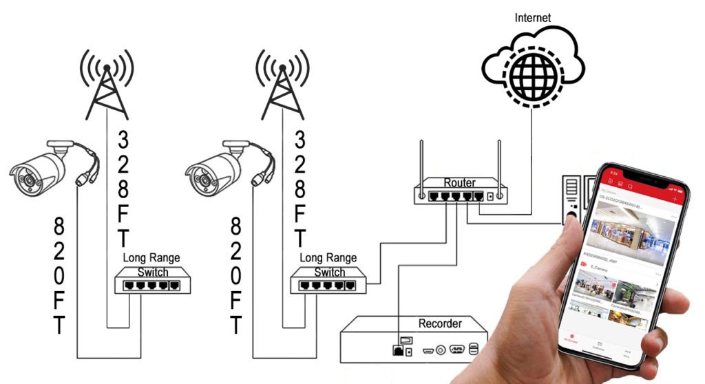 Hardwired and Wireless Connectivity Diagram 1024x558 1